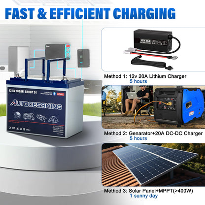 Autocessking 12V 100Ah BCI Group 24 Bluetooth LiFePO4 Battery, 120A BMS Rechargeable Mini Lithium Battery with Low-Temp Protection, Up to 15000 Cycles Perfect for RV, Camping, Solar, Off-Grid and Boat