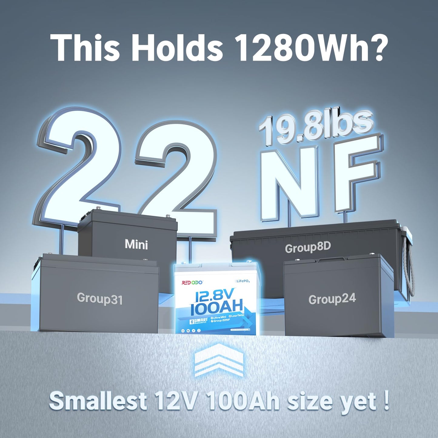 Redodo 12V 100Ah Ultra-Mini RV LiFePO4 Battery, Bluetooth Lithium Battery with Low Temp Protection, Group 22NF Size & 4000+ Deep Cycles, 100A BMS for RV Camping Trolling Motor Off Grid Use 3 Pack