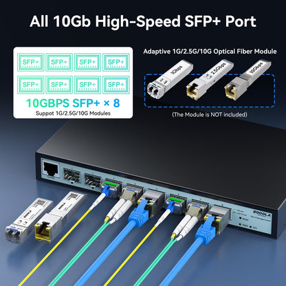 SODOLA 8 Port 10Gb Switch, L3 Managed, 8x10G SFP+ Ports
