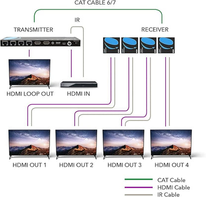OREI 4K 1x4 HDMI Extender Splitter Over CAT6/7 Ethernet Cable Up to 4K@30Hz upto 165 ft-1080P@60Hz upto 230 ft, IR control, EDID, HDMI Loop Out (HD14-EX165-K)