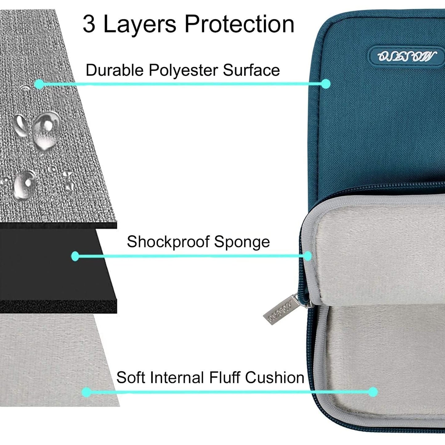 MOSISO Laptop Case 13 inch, Laptop Sleeve Bag with Pocket