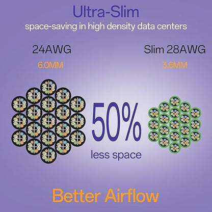 Cat6a Patch Cables 0.5ft (24 Pack) Slim, Cat6 Ethernet Patch Cable Pure Copper, Flexible Cat 6 Patch Cable 550MHZ 10G, Space-Saving Cat 6A Network Cables for Patch Panel, Green