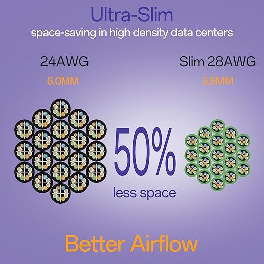 Cat6a Patch Cables 2ft (24 Pack) Slim, Cat6 Ethernet Patch Cable Pure Copper, Flexible Cat 6 Patch Cable 550MHZ 10G, Space-Saving Cat 6A Network Cables for Patch Panel, Green