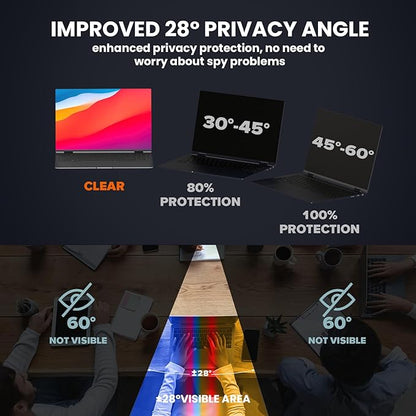 HD Laptop Privacy Screen 14 inch, Upgraded Laptop Privacy Screen for 16:9 Widescreen Removable Anti Glare Cover and Blue Light UV-Blocking Filter