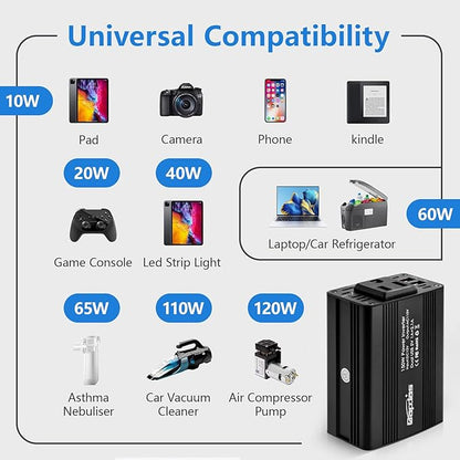150W Car Power Inverter DC 12V to 110V AC Car Adapter for Plug Outlet with 3.1A Dual USB Car Charger for Laptop Computer-Black