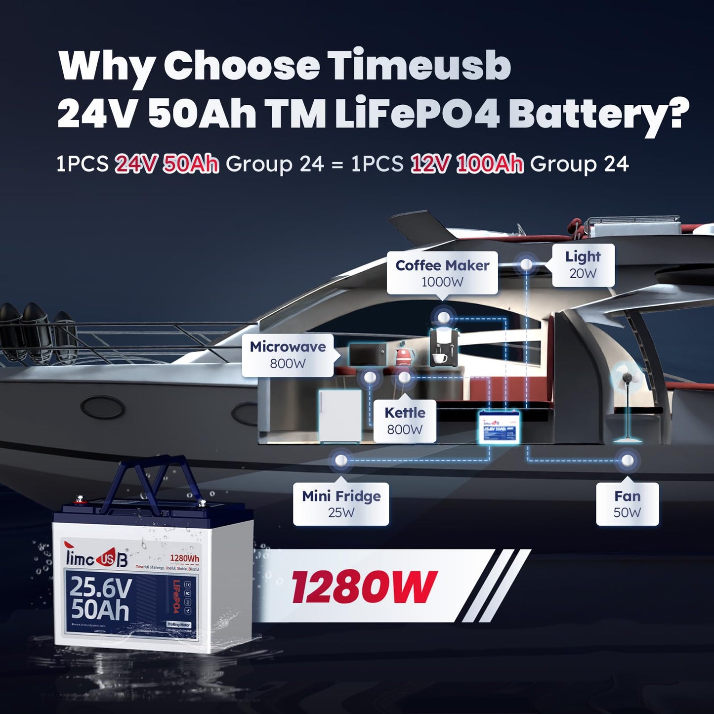 Timeusb 24V 50Ah Trolling Motor LiFePO4 Battery for Marine, Boat