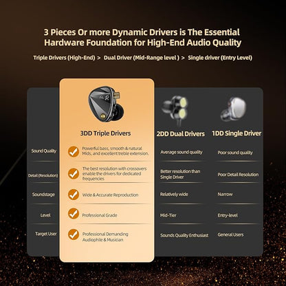 KZ Vader Pro in-Ear Monitors Gaming Earbuds, Triple Dynamic Driver IEM with 4 Tuning Switches, Clarity in All Frequency Stereo Sound Comfortable Noise Isolating Earphones for Stage and Studio (Nomic)