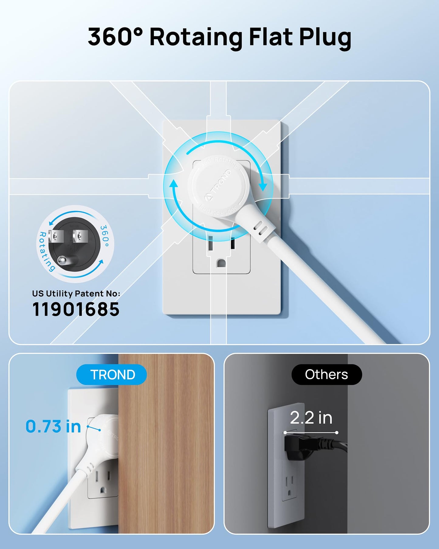 TROND 360° Rotating Flat Plug, Surge Protector Power Strip, 13AC Widely Spaced Outlets Expansion with 3 USB C Ports, 4000J, 15ft Extension Cord Heavy Duty, Wall Mount, Under Desk, ETL Listed, White