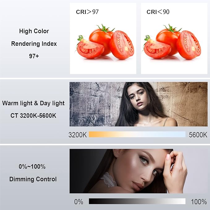 Bi-Color LED Video Light, GVM 200W Photography Lighting with Bowens Mount, Continuous LED Lighting Dimmable 3200K-5600K, CRI97+, APP Control System, YouTube, Portrait Studio Lighting Kit with Softbox