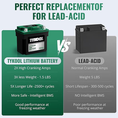 YTX7L-BS-STD 2X Cranking Amps,180CCA,Lithium Iron Phosphate Motorcycle Battery,Digital Readout,Comptitable for Honda,Suzuki Motorycle, Kawasaki ATV,Piaggio Scooter,Predator 3500 Generator battery
