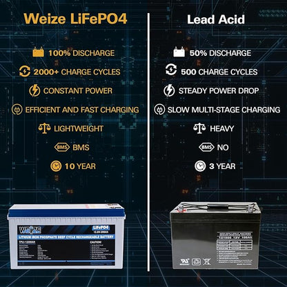 Weize 12V 200Ah LiFePO4 Lithium Battery, Built-in Smart BMS, 8000+ Deep Cycles, Low Temperature Protection Rechargable Battery Perfect for RV, Solar, Marine, Overland/Van, and Off Grid Applications