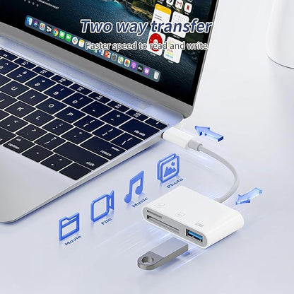 USB C SD Card Reader，SD Card Reader USB C for iPhone 15 16/iPad/Mac/Laptop，3 in 1 sd Card Reader with Dual Slots & USB Port for Mac MacBook Pro/Air/Mini Android Laptop More USBC Typec Devices