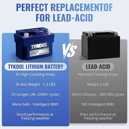 TYKOOL YTX4L-BS-Pro High PerformanceLithium Motorcycle Battery,180CCA 12.8V 3Ah LiFePO4 Powersports Battery,Built-in BMS,for Dirt bikes,ATV,Scooter,4 wheeler,Hongda grom,Motocross,Riding Lawn Tractor