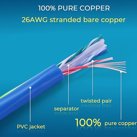 Rapink Patch Cables Cat6 5ft (24 Pack), Ethernet Patch Cable 10G Support, Cat 6 Patch Cable for Patch Panel to Switch, Flexiable Cat 6 Ethernet Cable with Gold Plated Blue