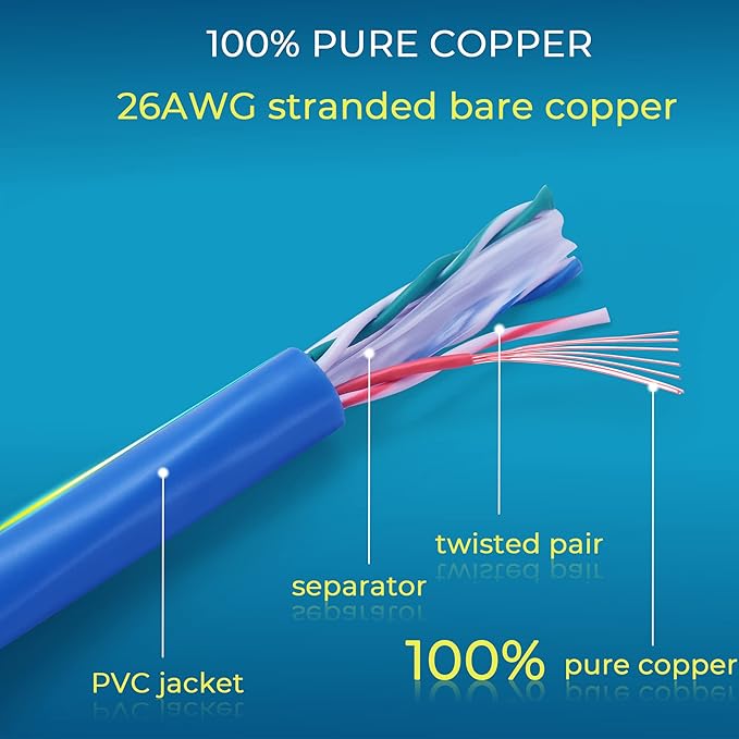 Rapink Patch Cables Cat6 0.5ft (48 Pack), Ethernet Patch Cable 10G, Cat 6 Patch Cable for Patch Panel to Switch, Flexiable Cat 6 Ethernet Cable with Gold Plated Blue
