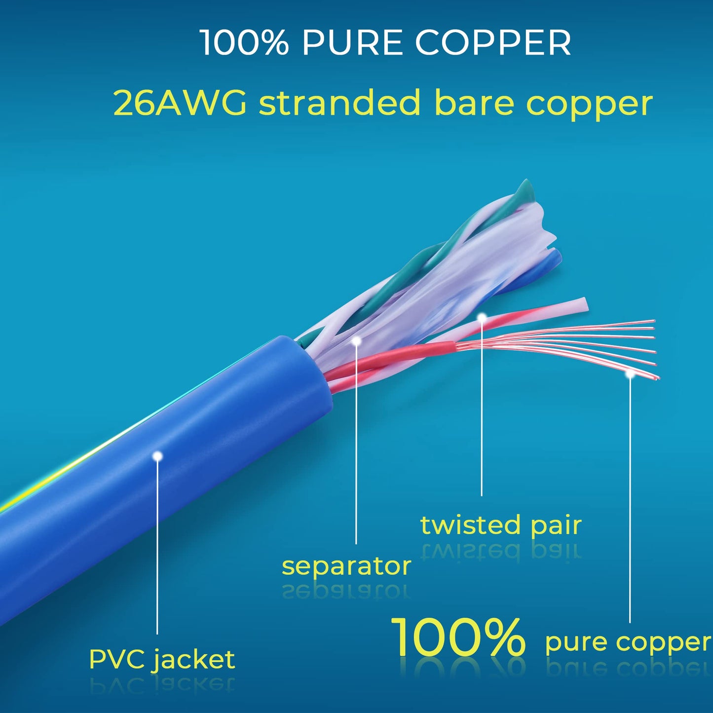 Rapink Patch Cables Cat6 2ft (24 Pack), Ethernet Patch Cable 10G, Cat 6 Patch Cable for Patch Panel to Switch, Flexiable Cat 6 Ethernet Cable with Gold Plated Blue