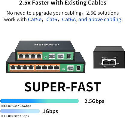 2.5Gb PoE Injector Adapter 90W, IEEE 802.3bt/at/af Compliant, Converts Non-PoE to PoE Network, 100/1000/2500Mbps RJ45, Up to 328 ft, Plug & Play (90W)