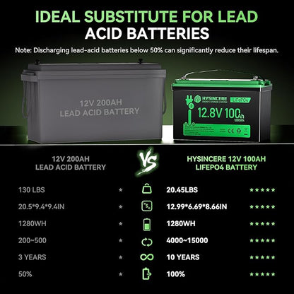 12V 100Ah LiFePO4 Battery BCI Group 31 Lithium Battery, Deep Cycle Battery with 100A BMS, 1280Wh Energy, Up to 15000 Cycles & 10-Year Lifespan for Trailer RV, Marine, Home Energy System-2 Packs