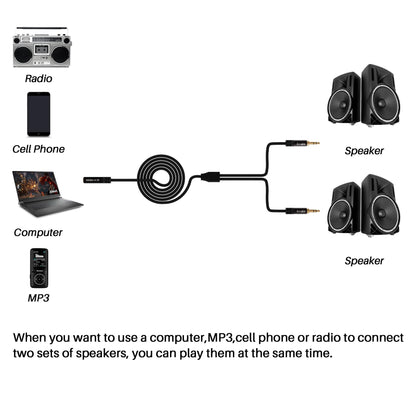Kxable 1/8 Inch TRS Stereo Y Splitter Cable 3FT, 3.5mm Female to 2-Male Y-Splitter Stereo Audio Cable, for Cell Phone PC Laptop, Speaker, Headphones, Suitable for Switching or Two Sets of Speakers
