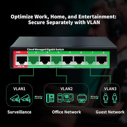 STEAMEMO 8-Port Gigabit Ethernet Switch | Smart Managed with VLAN & QoS | Plug & Play Desktop/Wall-Mount Network Hub w/ PoE in Design | Metal Housing & Web Managed(Includes Power Adapter)