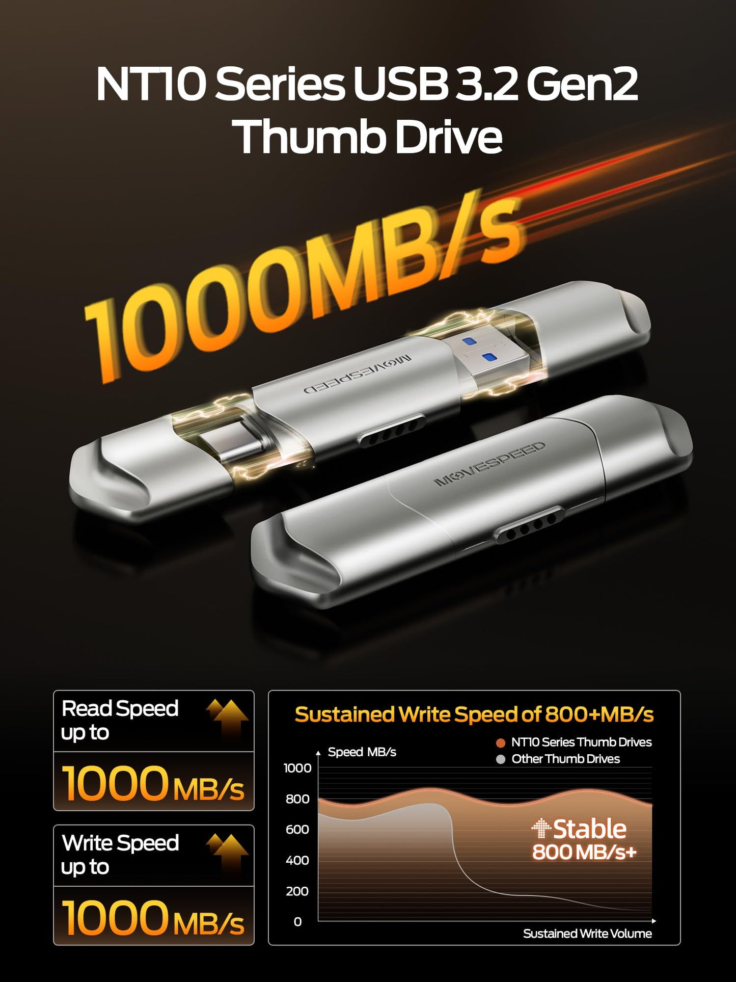 MOVE SPEED USB Drive 1TB External SSD 1000MB/s USB 3.2 Gen2+USB C Dual Ports Portable Zinc Alloy Thumb Drive Stick, External Drive with Metal Casing for iPhone 15/16/17 Series/Mac/Android Phone