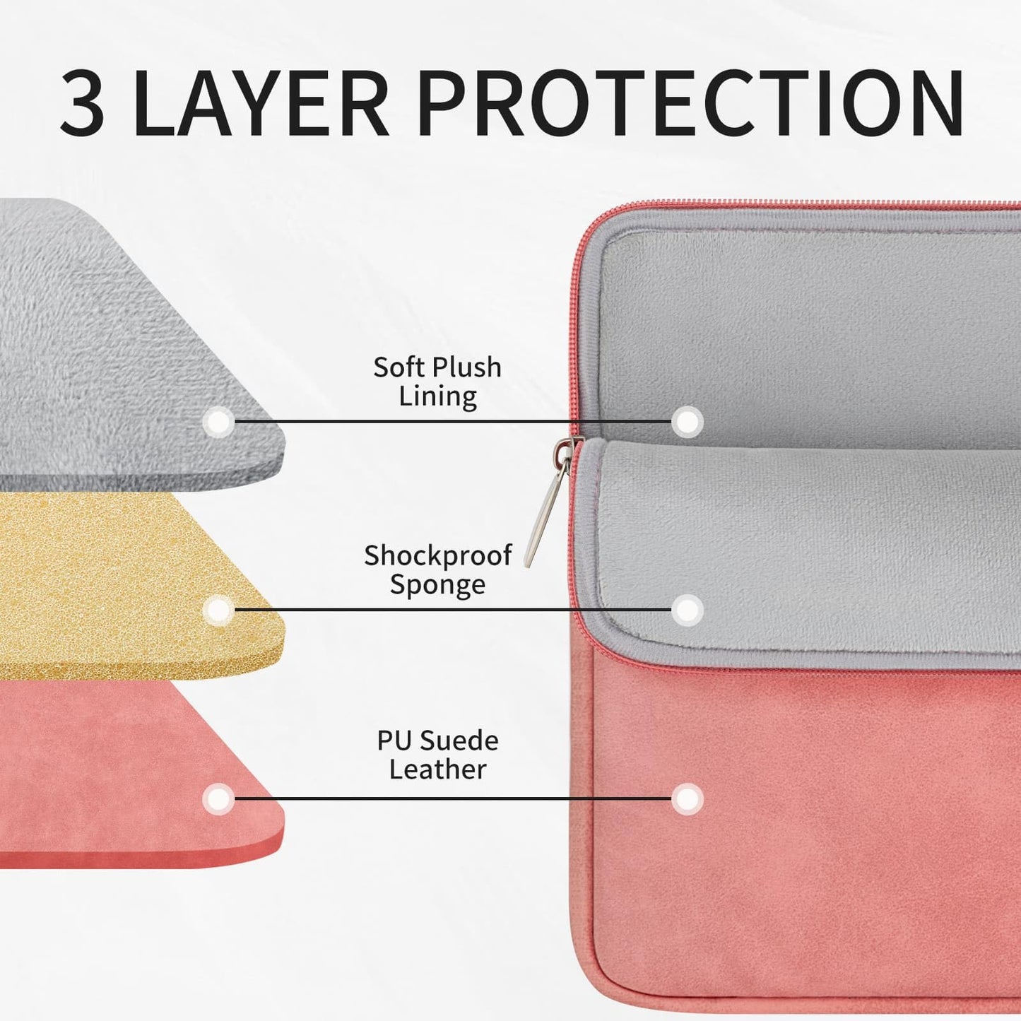RAINYEAR 15 Inch Laptop Sleeve PU Suede Leather Case Padded Cover, Coral