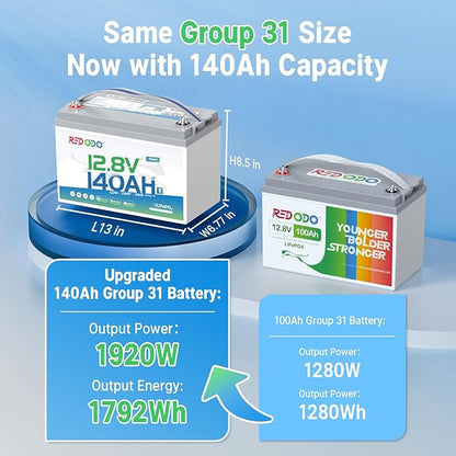 Redodo 12V 140Ah LiFePO4 Battery Group31, 10-Year Lifespan, 150A BMS & Bluetooth Monitoring, Ideal for RVs, Solar, Marine, Boat, Solar and Off-Grid