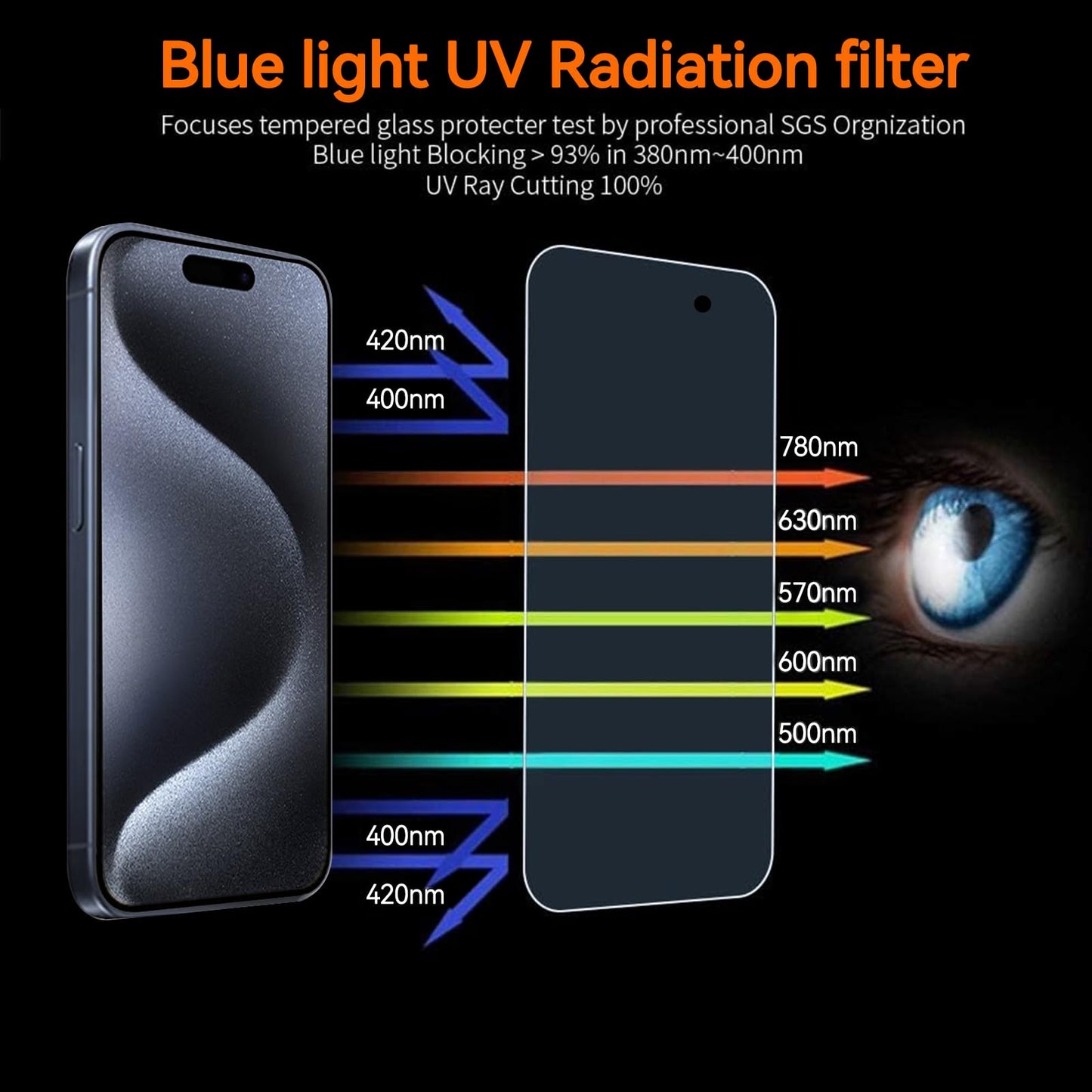 Focuses Anti Blue Light Screen Protector for iPhone 15pro & iPhone 15 [3 Pack] 9H+ Anti Blue Light Tempered Glass, Anti-Scratch, Case Friendly
