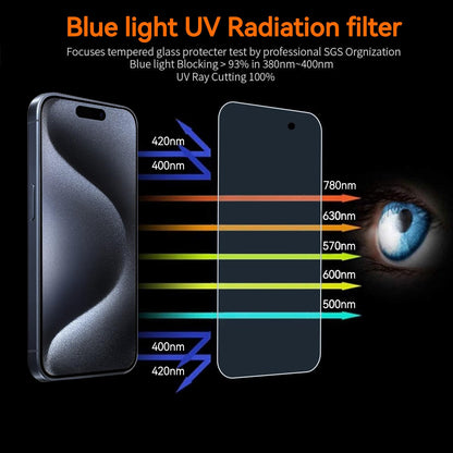 Focuses Anti Blue Light Screen Protector for iPhone 15pro & iPhone 15 [3 Pack] 9H+ Anti Blue Light Tempered Glass, Anti-Scratch, Case Friendly