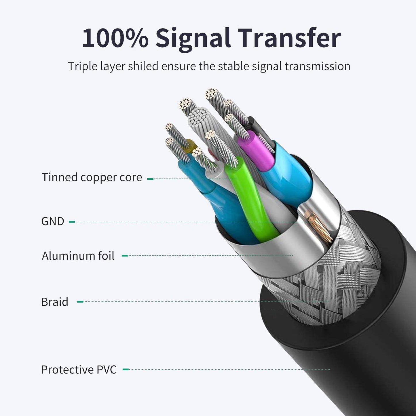 VCZHS Tech USB Extension Cable 3.3ft, USB 3.0 Extender for High-Speed Data Transfer & Fast Charging, Durable & Flexible for Mouse, Keyboard, Printer, Flash Drive, Webcam, and More