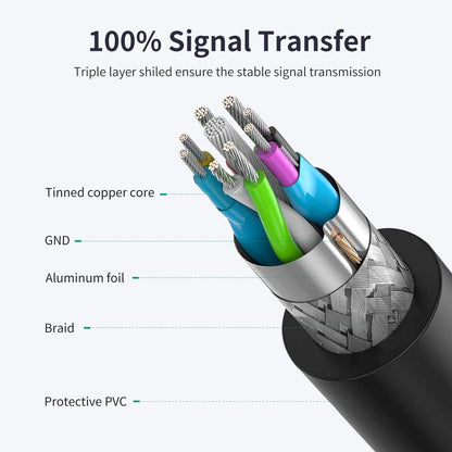 VCZHS Tech USB Extension Cable 3.3ft, USB 3.0 Extender for High-Speed Data Transfer & Fast Charging, Durable & Flexible for Mouse, Keyboard, Printer, Flash Drive, Webcam, and More