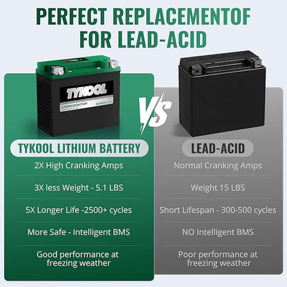 TYKOOL YTX20L-BS-STD Lithium LiFePO4 Motorcycle Battery 12v, 480CCA, 2X Cranking Amps,Digital Readout,Powersports Battery,for ATV,UTV,Jet Ski,PWC,Snowmobile,Quad,Riding Lawn Mowers and tractors