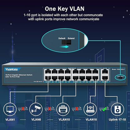 YuanLey 16 Port Gigabit PoE Switch with 2 Gigabit Uplink, 16 PoE+ Port 1000Mbps, 250W 802.3af/at, Metal Desktop/Rackmount, Unmanaged Plug and Play Network Switch