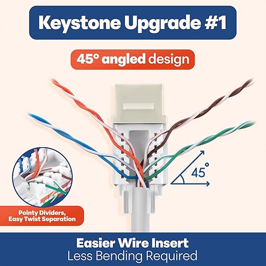 Everest 45° Angled RJ45 Cat6 Keystone Jacks 10-Pack in Ivory - Slim Profile Female RJ45 Connectors - Cat 6 Keystone Jack - Compatible with 45° Angled Speed Termination Tool - 45Term (B0BL3GS7ZY)