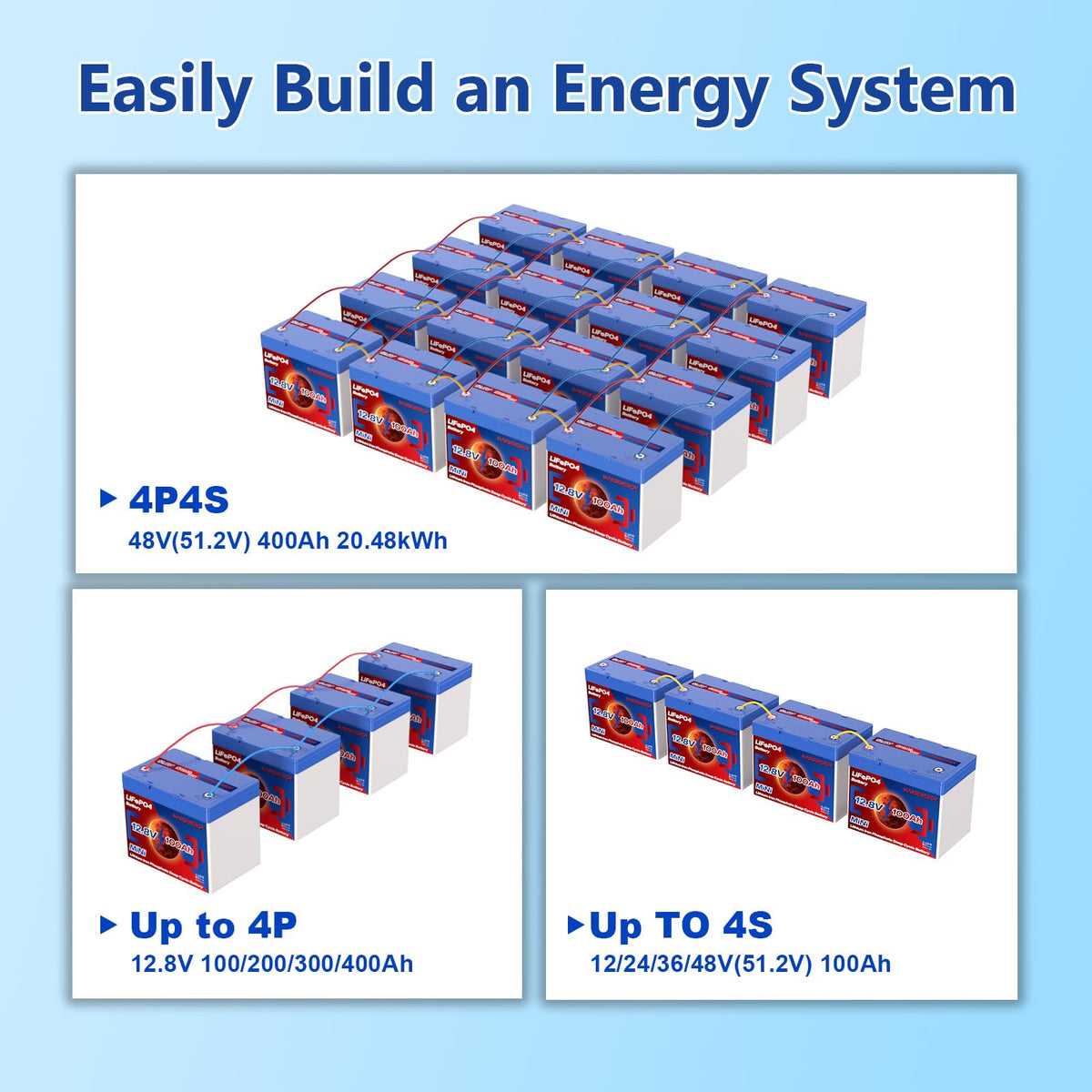 MARSENERGY 12V 100Ah LiFePO4 Lithium Battery, Group 24 Size,100A BMS,2-Pack