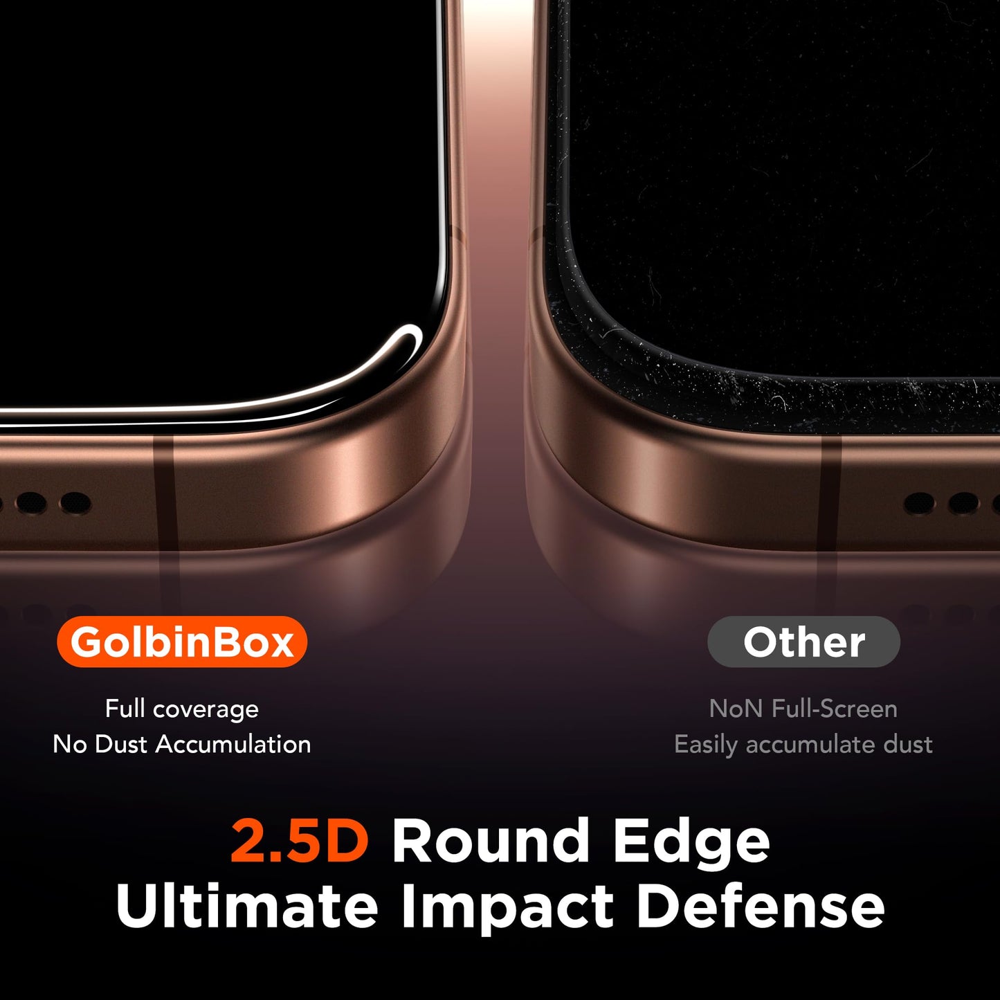 GolbinBox 3-Pack Privacy Screen Protector for iPhone 16 Pro 6.3 Inch,Military-Grade Shatterproof Anti-Spy HD Tempered Glass, Easy Installation,Dust and Bubble Free,9H Hardness,Anti - Fingerprint