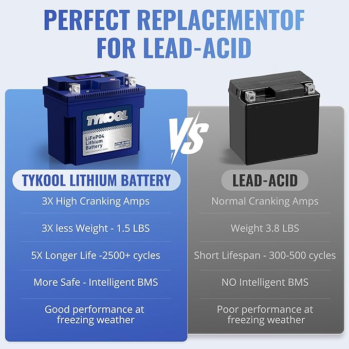 TYKOOL YTX5L-BS High Performance lithium LiFePO4 Motorcycle Battery,12.8V 3Ah,180CCA,Built in BMS,Powersports Battery,for ATV,4 wheeler,quad,dirt bike,Scooter,Lawn Mower,Generator