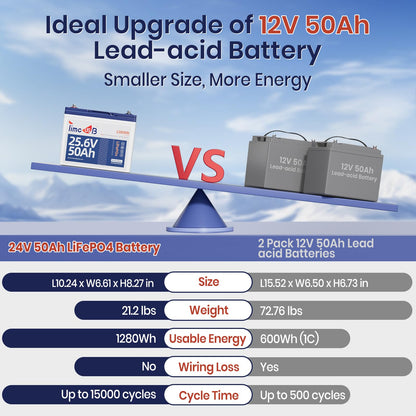 Timeusb 24V 50Ah Trolling Motor LiFePO4 Battery for Marine, Boat