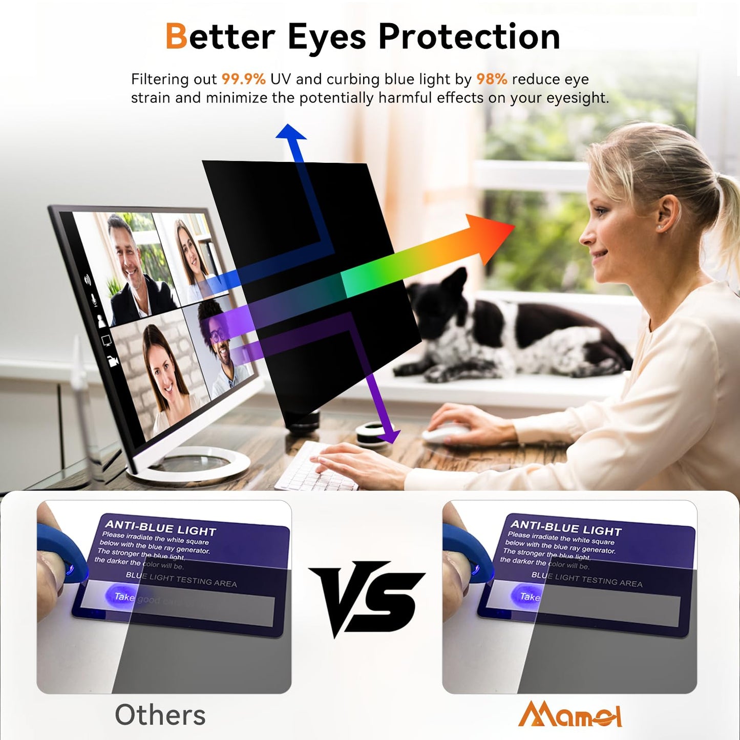 Mamol 21.5 Inch Computer Privacy Screen - Removable Anti Blue Light Glare Filter, Anti-Scratch Protective Film