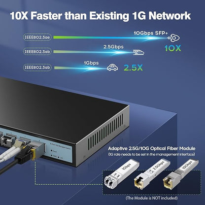 SODOLA 8 Port 10G Web Managed Switch, 8X10G SFP+ Ports, Link Aggregation/QoS/VLAN/IGMP, Wall Mounted Fanless 10Gb Multi-gig Network Switch（SFP Ports Only