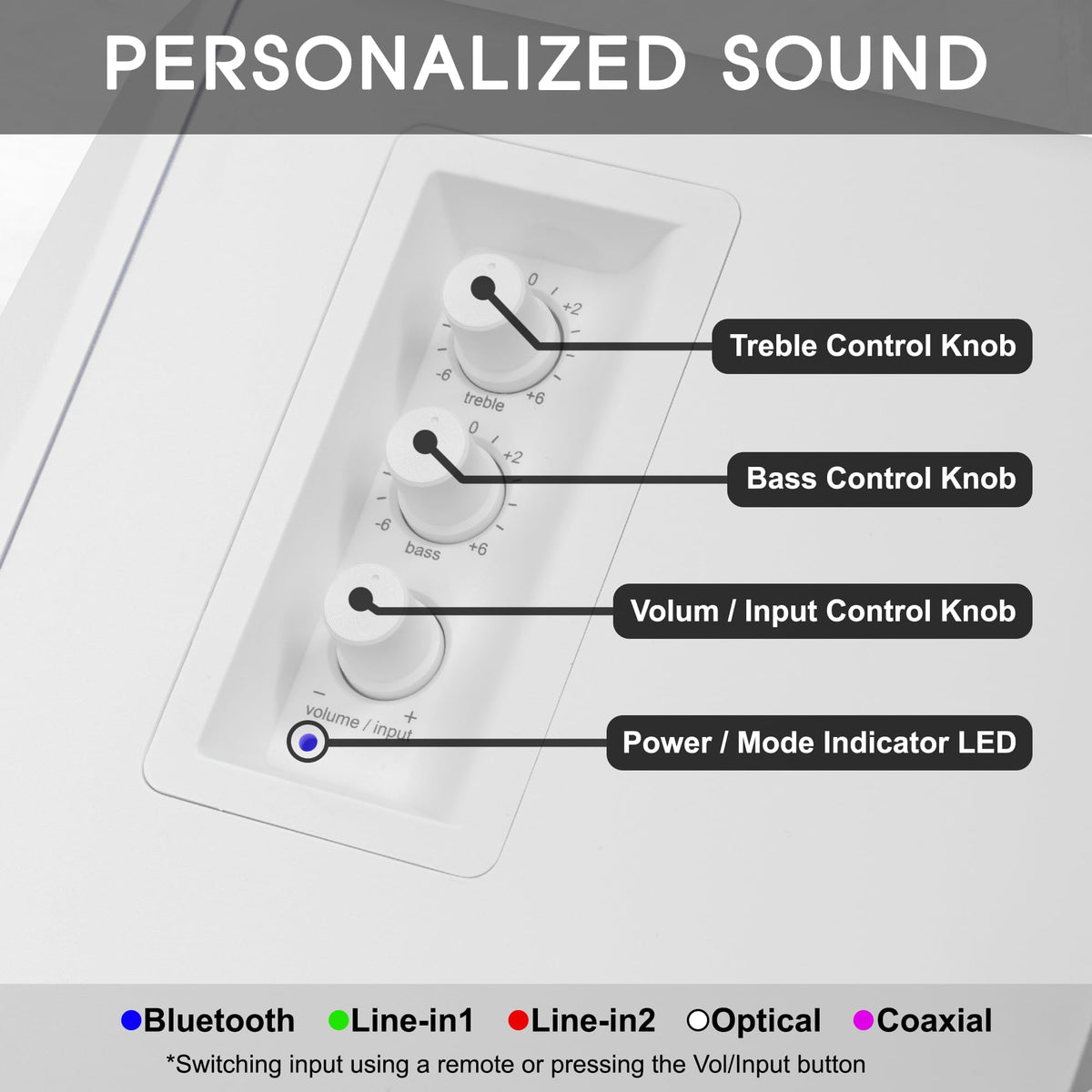 Prosonic BT30 White Bookshelf Speakers - Active Bluetooth 5.3 Powered Studio Monitors, 80W Desktop Computer Audio System with Optical/Coaxial/Aux for Turntable, Home Theater, TV & PC