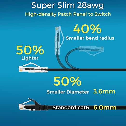 Rapink Patch Cables Cat6/ Cat6a 14ft (24 Pack) Slim, Cat6a Ethernet Patch Cable 10G Support, Snagless Cat 6 Patch Cable for Patch Panel to Switch, Flexiable Cat6 Ethernet Cable Black