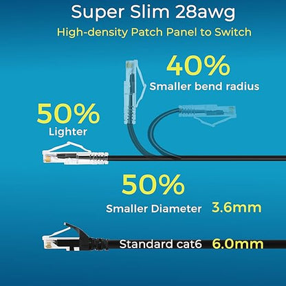 Rapink Patch Cables Cat6/ Cat6a 5ft (24 Pack) Slim, Cat6a Ethernet Patch Cable 10G Support, Snagless Cat 6 Patch Cable for Patch Panel to Switch, Flexiable Cat6 Ethernet Cable Black