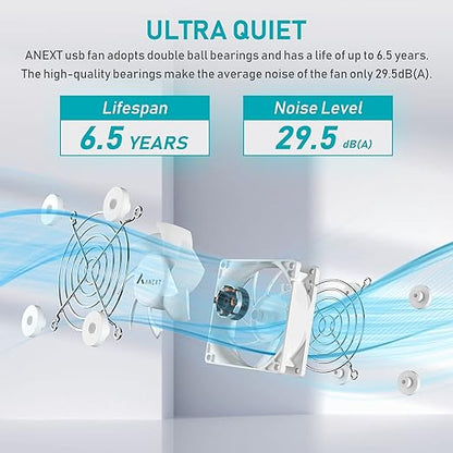 ANEXT, USB Fan, USB Computer Fan, Silent Fans for Receiver DVR PlayStation Xbox Computer, (80mm,White Dual Packs)