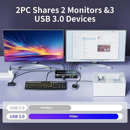 HDMI KVM Switch 2 Monitors 2 Computers 4K@60Hz USB 3.0 KVM Switcher Share Dual Monitor Extended Copy Display and 3 USB Devices Keyboard Mouse