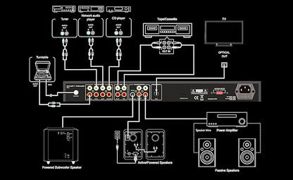 PX1 High Definition Multi-Source Hi-Fi Home Audio Stereo Preamplifier