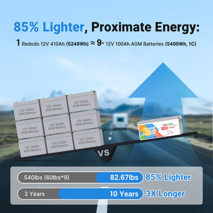 Redodo 12V 410Ah Deep Cycle LiFePO4 Battery, for RV Solar Marine