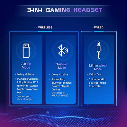 2.4GHz Wireless Gaming Headset for PS5, PS4 Fortnite & FPS Gamers, PC, Nintendo Switch, Bluetooth 5.3 Gaming Headphones with Noise Canceling Mic, Stereo Sound, 40+Hr Battery (Pink)