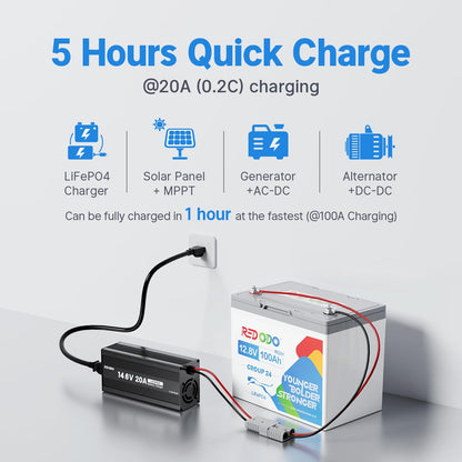 Redodo 12.8V 100Ah Group 24 Battery, 1280Wh Deep Cycle LiFePO4 Battery with 100A BMS, 4000+ Cycles Lithium Rechargable Battery for All RVs, Van, Camper, Solar Power Storage, Off-Grid