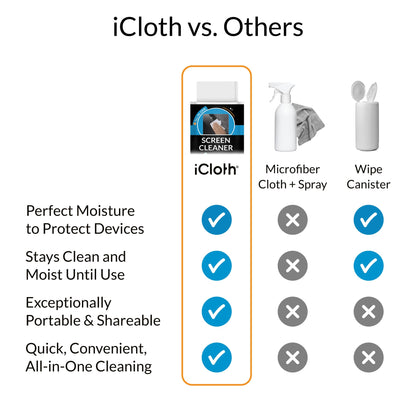 iCloth Screen Cleaner Wipes Individually Wrapped Travel Size Streak-Free (24 Large Wipes)